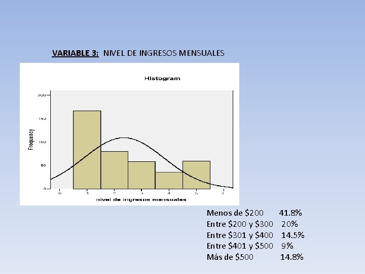 VARIABLE 3: NIVEL DE INGRESOS MENSUALES Menos de $200 Entre $200 y $300 Entre