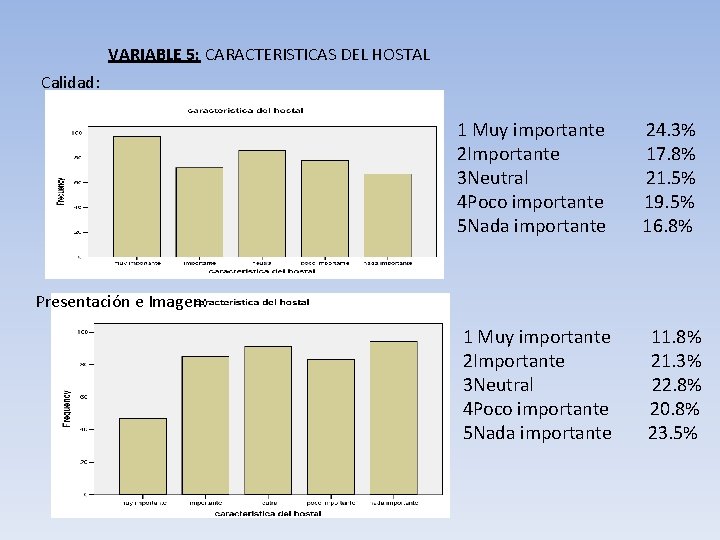 VARIABLE 5: CARACTERISTICAS DEL HOSTAL Calidad: 1 Muy importante 2 Importante 3 Neutral 4