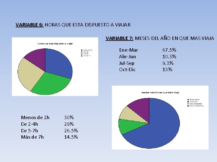 VARIABLE 6: HORAS QUE ESTA DISPUESTO A VIAJAR VARIABLE 7: MESES DEL AÑO EN