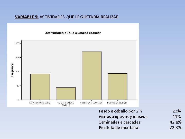 VARIABLE 9: ACTIVIDADES QUE LE GUSTARIA REALIZAR Paseo a caballo por 2 h Visitas