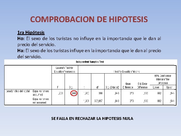 COMPROBACION DE HIPOTESIS 1 ra Hipótesis Ho: El sexo de los turistas no influye