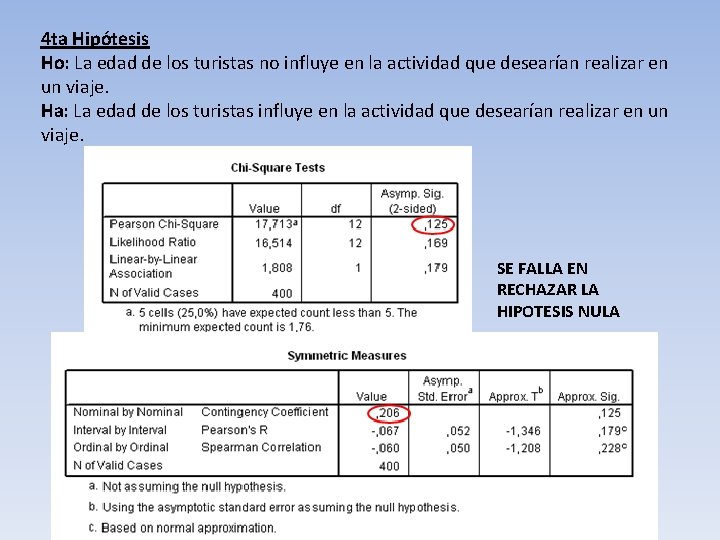 4 ta Hipótesis Ho: La edad de los turistas no influye en la actividad