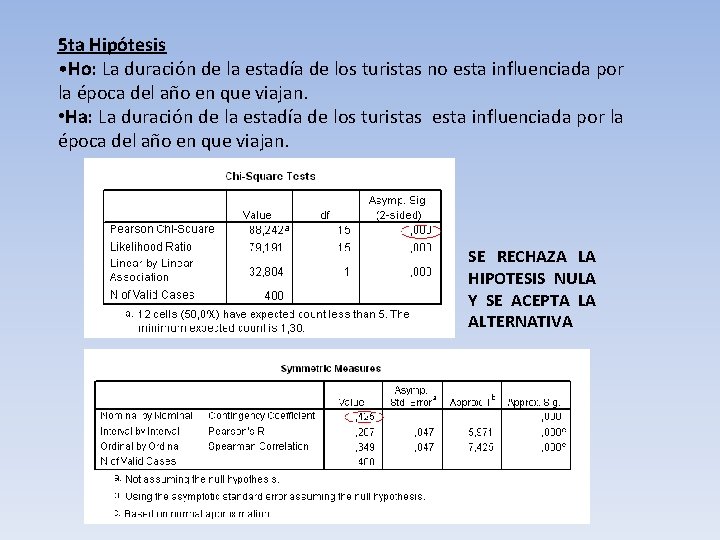 5 ta Hipótesis • Ho: La duración de la estadía de los turistas no