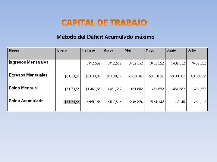 Método del Déficit Acumulado máximo 