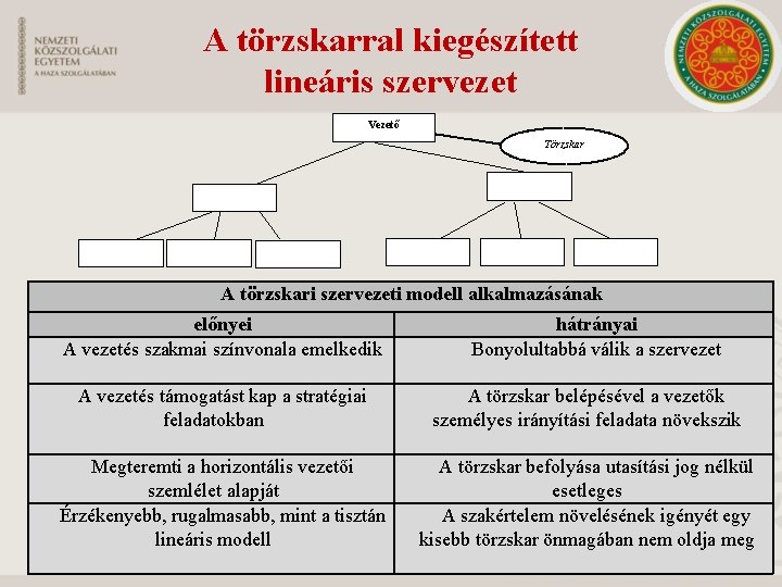 A törzskarral kiegészített lineáris szervezet Vezető Törzskar A törzskari szervezeti modell alkalmazásának előnyei A