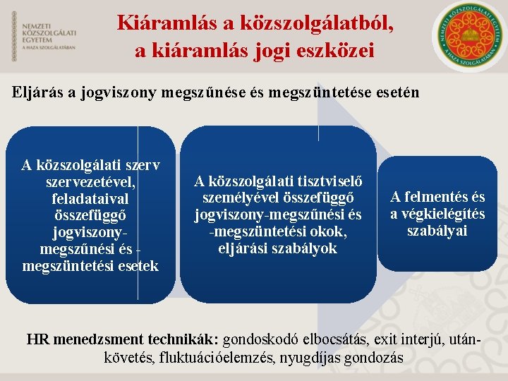 Kiáramlás a közszolgálatból, a kiáramlás jogi eszközei Eljárás a jogviszony megszűnése és megszüntetése esetén Kiáramlás a közszolgálatból, a kiáramlás jogi eszközei Eljárás a jogviszony megszűnése és megszüntetése esetén