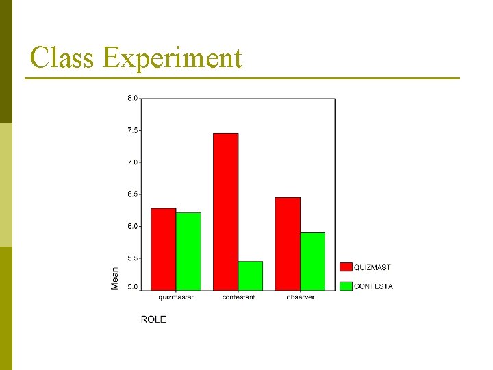 Class Experiment Class Experiment