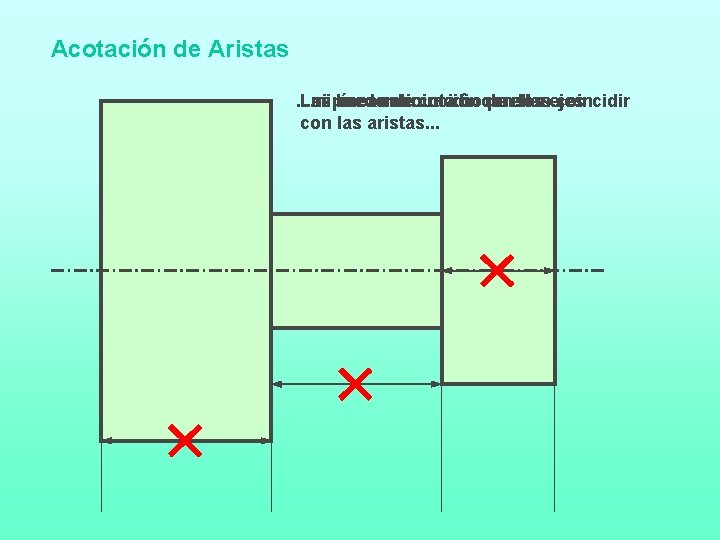 Acotación de Aristas. . . ni coincidir los ejes Las pueden. . . ni