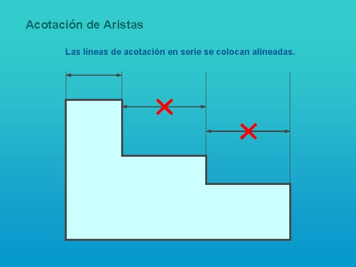 Acotación de Aristas Las líneas de acotación en serie se colocan alineadas. 