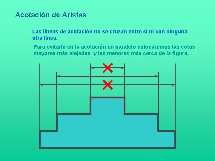 Acotación de Aristas Las líneas de acotación no se cruzan entre si ni con