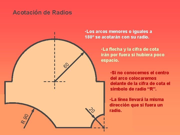 Acotación de Radios • Los arcos menores o iguales a 180º se acotarán con