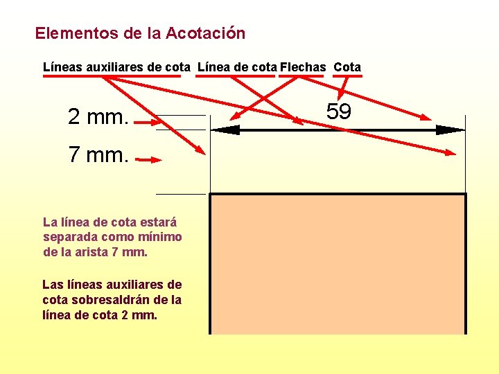 Elementos de la Acotación Líneas auxiliares de cota Línea de cota Flechas Cota 2