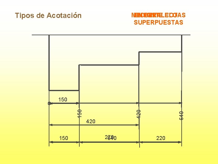 Tipos de Acotación MEDIANTE EN PARALELO SERIE COTAS SUPERPUESTAS 150 420 270 640 420