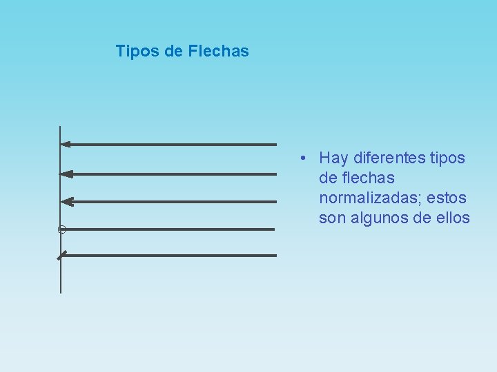 Tipos de Flechas • Hay diferentes tipos de flechas normalizadas; estos son algunos de