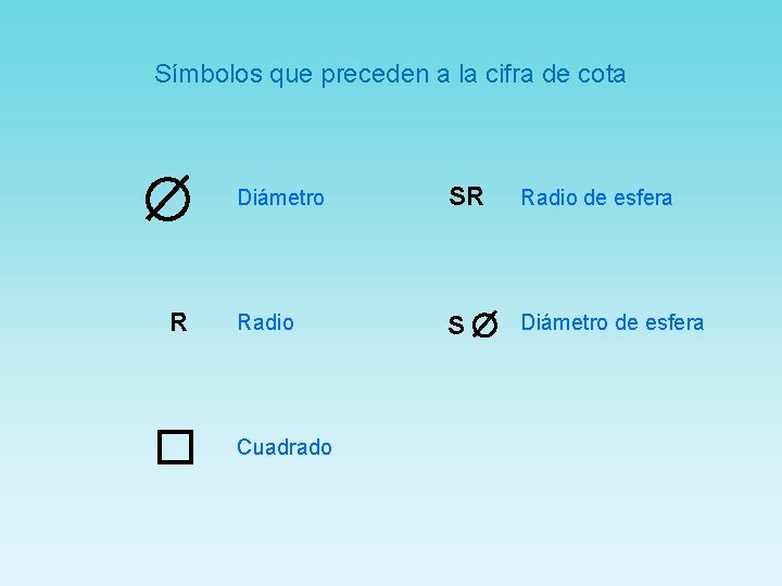 Símbolos que preceden a la cifra de cota R Diámetro SR Radio de esfera