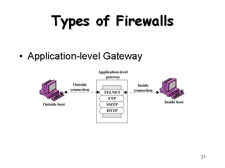 Types of Firewalls • Application-level Gateway 21 