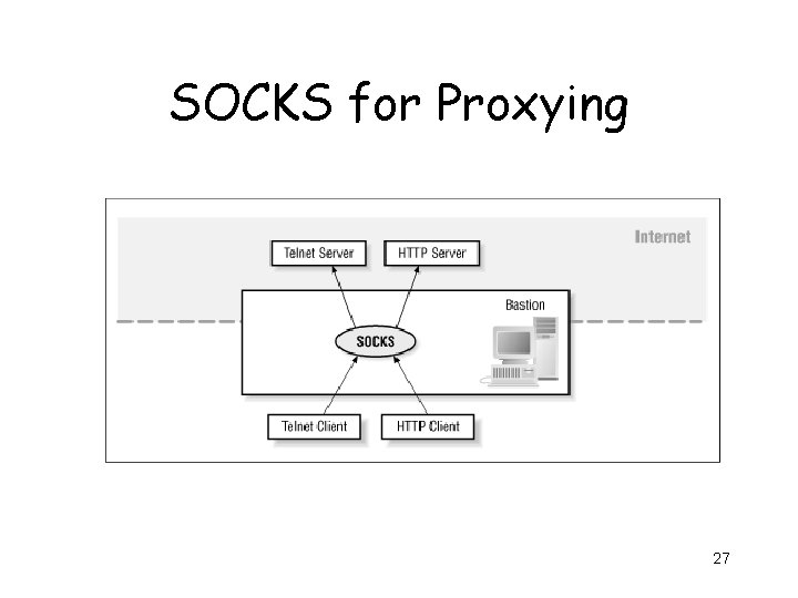 SOCKS for Proxying 27 