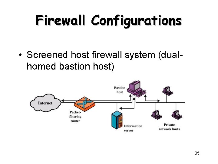 Firewall Configurations • Screened host firewall system (dualhomed bastion host) 35 