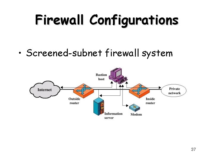Firewall Configurations • Screened-subnet firewall system 37 