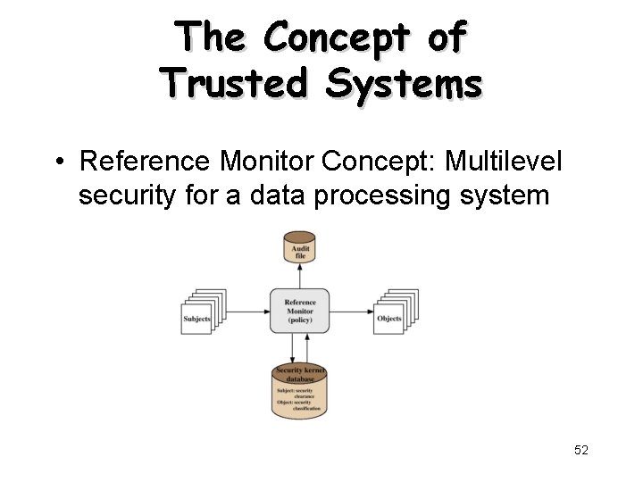 The Concept of Trusted Systems • Reference Monitor Concept: Multilevel security for a data