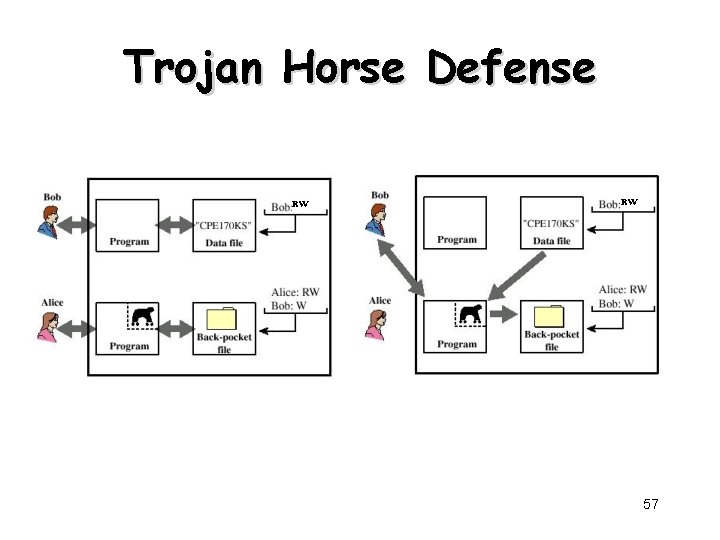 Trojan Horse Defense RW RW 57 