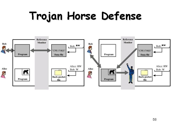 Trojan Horse Defense RW RW 58 
