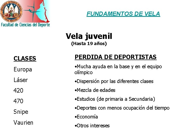 FUNDAMENTOS DE VELA Vela juvenil (Hasta 19 años) CLASES PERDIDA DE DEPORTISTAS Europa •