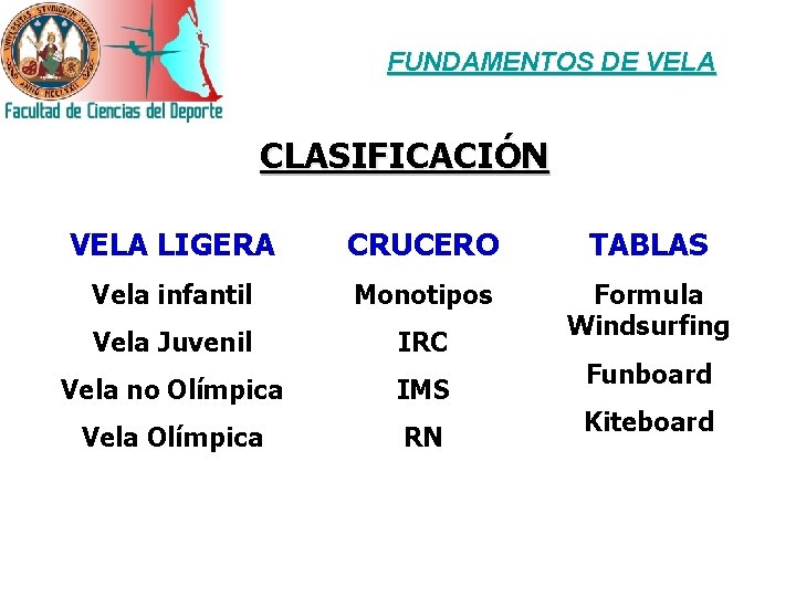 FUNDAMENTOS DE VELA CLASIFICACIÓN VELA LIGERA CRUCERO TABLAS Vela infantil Monotipos Vela Juvenil IRC