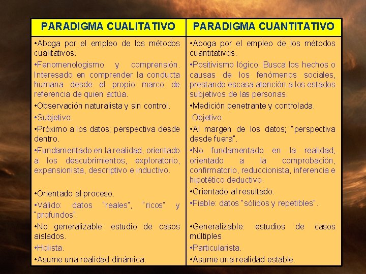 PARADIGMA CUALITATIVO • Aboga por el empleo de los métodos cualitativos. • Fenomenologismo y PARADIGMA CUALITATIVO • Aboga por el empleo de los métodos cualitativos. • Fenomenologismo y