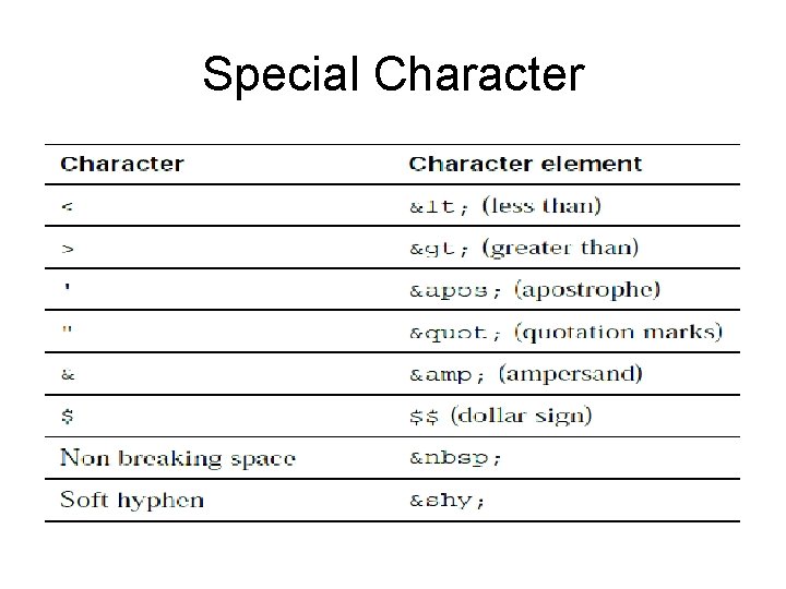 Special Character 