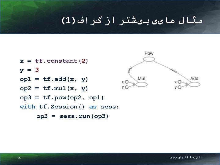 (1) ﻣﺜﺎﻝ ﻫﺎیی ﺑیﺸﺘﺮ ﺍﺯ گﺮﺍﻑ x = tf. constant(2) y = 3 op