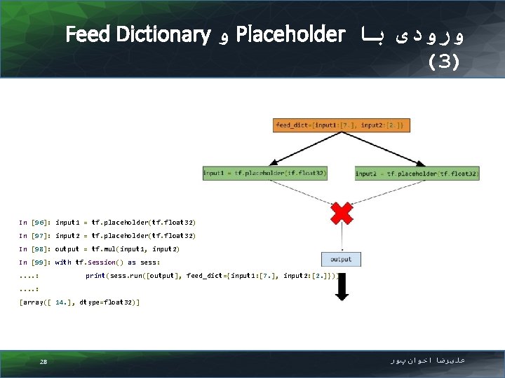 Feed Dictionary ﻭ Placeholder ﻭﺭﻭﺩی ﺑﺎ (3) In [96]: input 1 = tf. placeholder(tf.