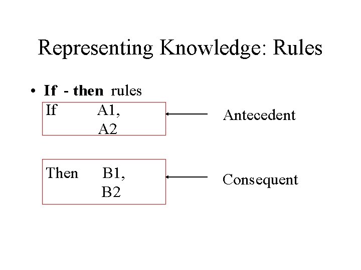 Representing Knowledge: Rules • If - then rules If A 1, A 2 Then