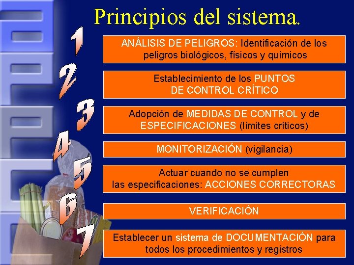 Principios del sistema. ANÁLISIS DE PELIGROS: Identificación de los peligros biológicos, físicos y químicos