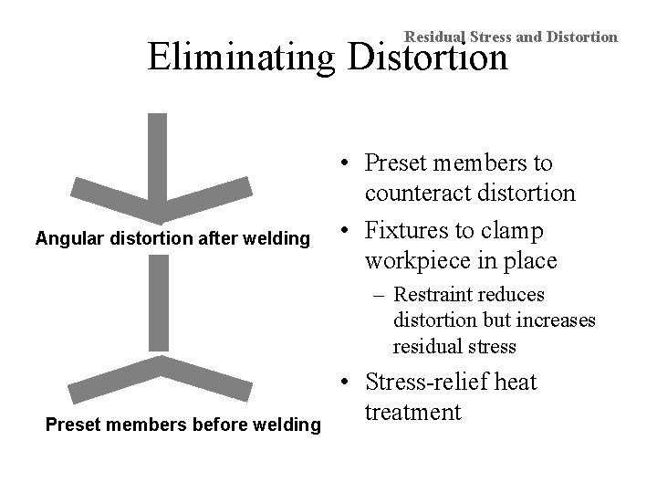 Residual Stress and Distortion Eliminating Distortion Angular distortion after welding • Preset members to