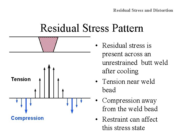 Residual Stress and Distortion Residual Stress Pattern Tension Compression • Residual stress is present