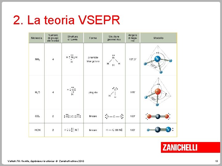 2. La teoria VSEPR Valitutti, Tifi, Gentile, Esploriamo la chimica © Zanichelli editore 2010