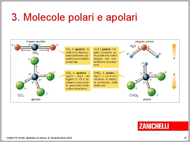 3. Molecole polari e apolari Valitutti, Tifi, Gentile, Esploriamo la chimica © Zanichelli editore