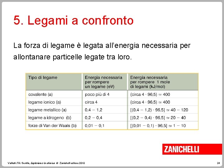 5. Legami a confronto La forza di legame è legata all’energia necessaria per allontanare