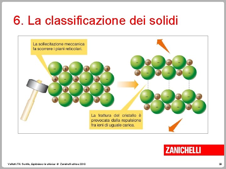 6. La classificazione dei solidi Valitutti, Tifi, Gentile, Esploriamo la chimica © Zanichelli editore