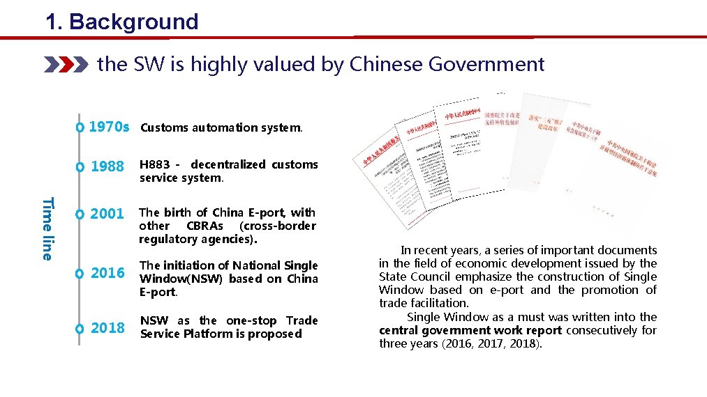 1. Background the SW is highly valued by Chinese Government Time line 1970 s