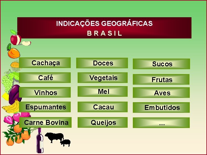 INDICAÇÕES GEOGRÁFICAS BRASIL Cachaça Doces Sucos Café Vegetais Frutas Vinhos Mel Aves Espumantes Cacau