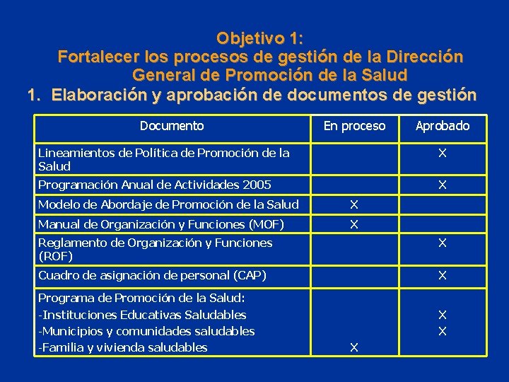 Objetivo 1: Fortalecer los procesos de gestión de la Dirección General de Promoción de