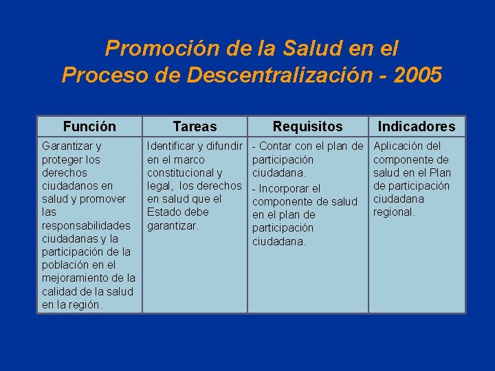 Promoción de la Salud en el Proceso de Descentralización - 2005 Función Tareas Garantizar