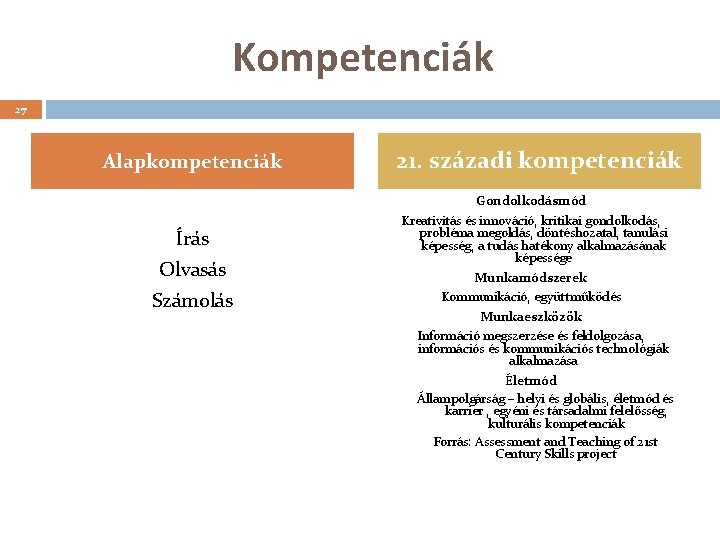 Kompetenciák 27 Alapkompetenciák Írás Olvasás Számolás 21. századi kompetenciák Gondolkodásmód Kreativitás és innováció, kritikai