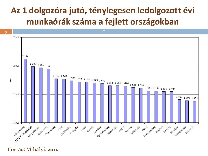 Az 1 dolgozóra jutó, ténylegesen ledolgozott évi munkaórák száma a fejlett országokban 5 5