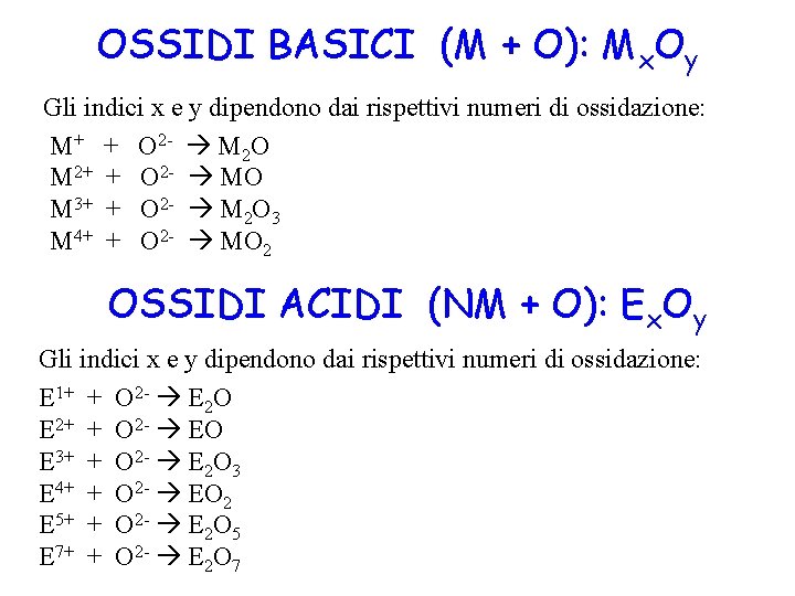 OSSIDI BASICI (M + O): Mx. Oy Gli indici x e y dipendono dai