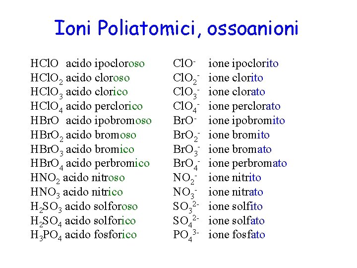 Ioni Poliatomici, ossoanioni HCl. O acido ipocloroso HCl. O 2 acido cloroso HCl. O