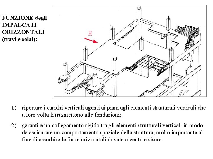 FUNZIONE degli IMPALCATI ORIZZONTALI (travi e solai): 1) riportare i carichi verticali agenti ai