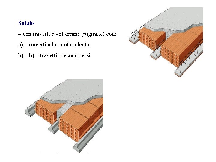 Solaio – con travetti e volterrane (pignatte) con: a) travetti ad armatura lenta; b)